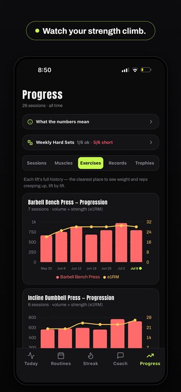 Strength and volume progression charts, lift by lift